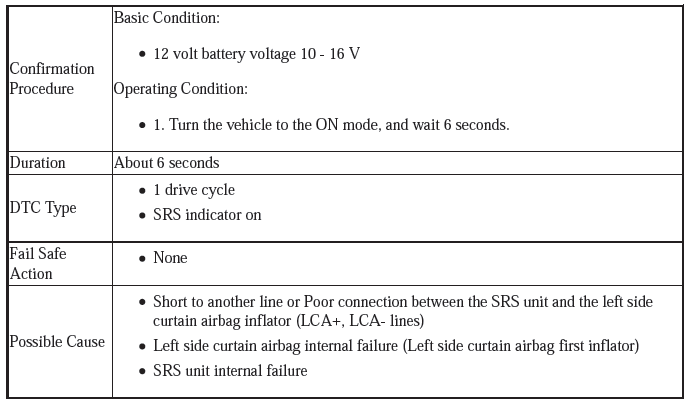 Supplemental Restraint System - Diagnostics